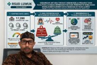 Djunaidi Rahim, Mahasiswa Pascasarjana Kesehatan Masyarakat Universitas Tompotika Luwuk Semester 2 - 15 Juni 2026. (ist)